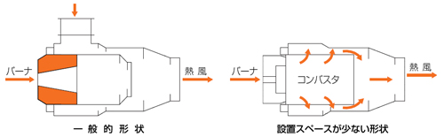 ^bN^Cv
