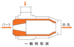 耐火材ライニング